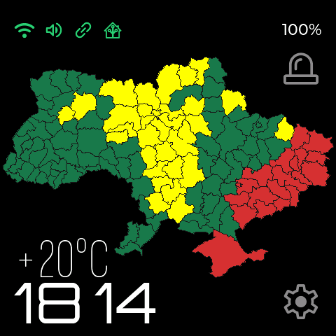 HA підключено